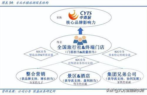 國(guo)際(ji)糧價高(gao)位推(tui)動(dong)上遊需求爆(bao)發(fa)，旅(lv)遊業(ye)務(wu)迎(ying)來(lai)新機遇(yu)