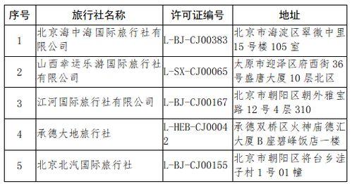 文(wen)化(hua)和旅(lv)遊部關(guan)於(yu)取消旅行社出(chu)境(jing)旅(lv)遊業(ye)務(wu)並(bing)註銷相(xiang)關經營資(zi)質的公(gong)告