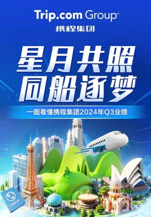 攜程租(zu)車(che)業(ye)務(wu)創(chuang)新(xin)增長(chang)，推(tui)動(dong)旅遊市場復(fu)蘇