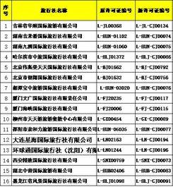 國(guo)家(jia)旅遊局批(pi)準(zhun)74家新增旅(lv)行社經營出(chu)境(jing)遊業(ye)務(wu)，推(tui)動(dong)旅遊市場多(duo)元(yuan)化(hua)發(fa)展
