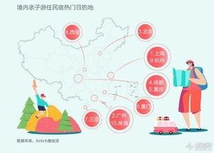 Airbnb中(zhong)國(guo)業(ye)務(wu)持(chi)續(xu)增長(chang)折射(she)旅遊與(yu)消費新(xin)趨勢