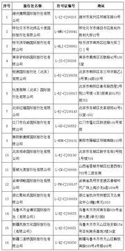 2018年出(chu)境(jing)遊市場動(dong)態 旅(lv)行社業(ye)務(wu)整(zheng)頓(dun)與(yu)整(zheng)體(ti)增(zeng)長(chang)並(bing)存(cun)