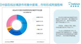 攜程(cheng)市(shi)值突破(po)百(bai)億(yi) 在(zai)線旅(lv)遊產(chan)業(ye)的(de)奔跑式增長